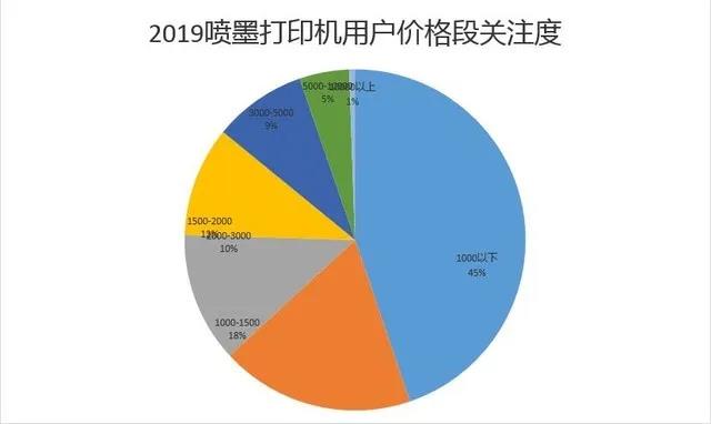 喷墨打印机 喷墨打印机