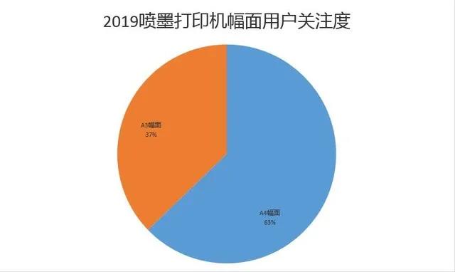 喷墨打印机 喷墨打印机