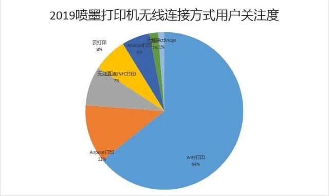 喷墨打印机 喷墨打印机