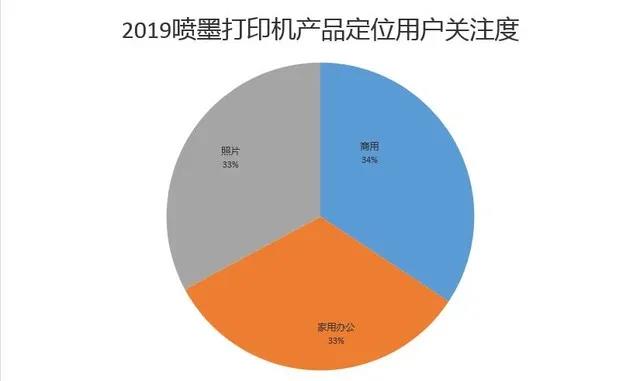 喷墨打印机 喷墨打印机