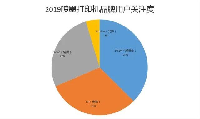 喷墨打印机 喷墨打印机
