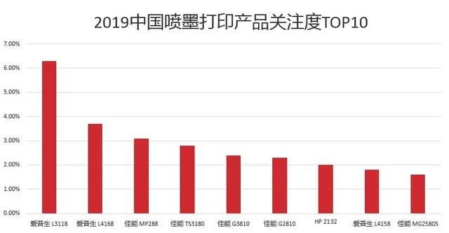 喷墨打印 喷墨打印