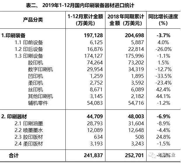 印刷装备 印刷装备