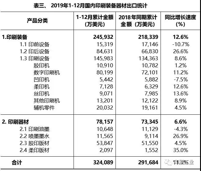 印刷装备 印刷装备