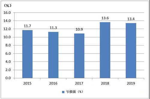印刷业2019数据 印刷业2019数据