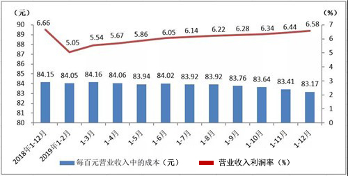 印刷业2019数据 印刷业2019数据
