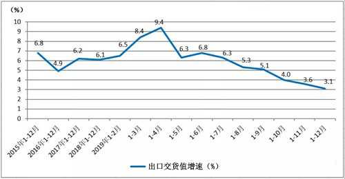 印刷业2019数据 印刷业2019数据