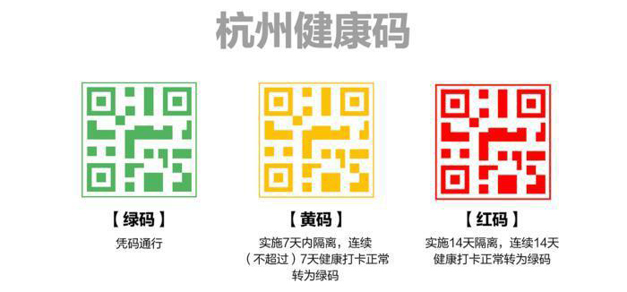 健康码 健康码