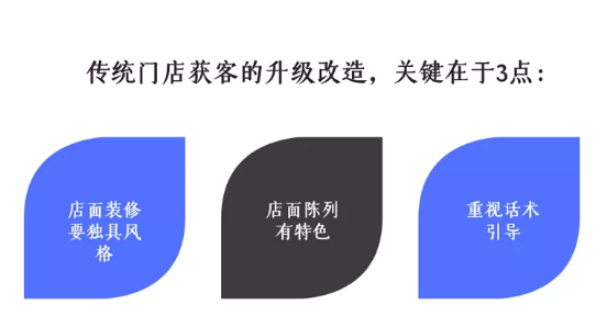 图文广告门店获客三个发展阶段，看看你属于哪一个？第3张