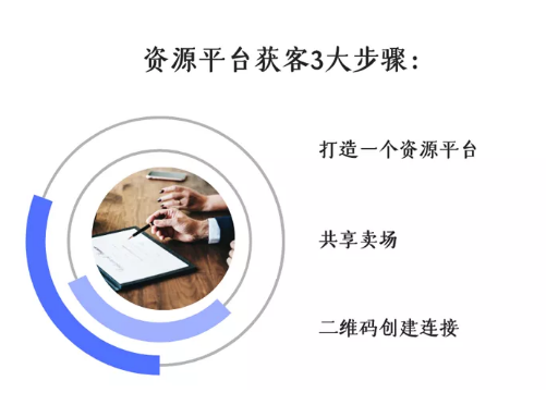 图文广告门店获客三个发展阶段，看看你属于哪一个？第4张