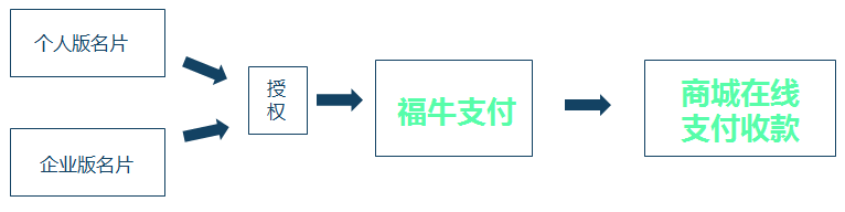 大连图文店,大连快印店,大连文化墙,大连LOGO墙,大连公司背景墙,大连形象墙,大连喷绘公司,大连展架,大连灯箱,大连牌匾,大连标识标牌,大连广告公司,大连印刷厂