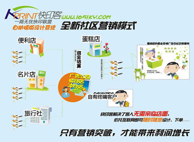全新社区营销模式